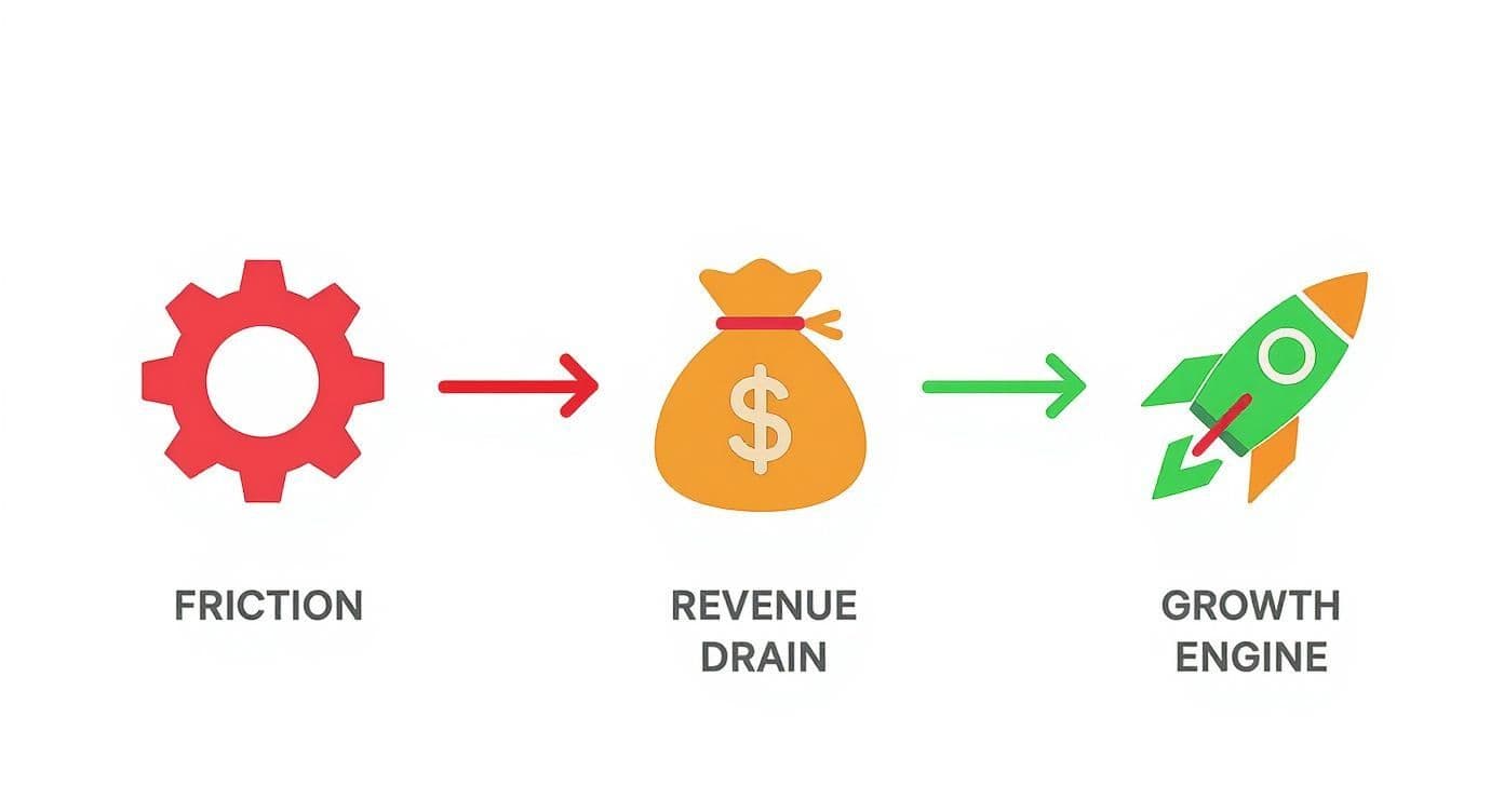 Infographic about how to align sales and marketing