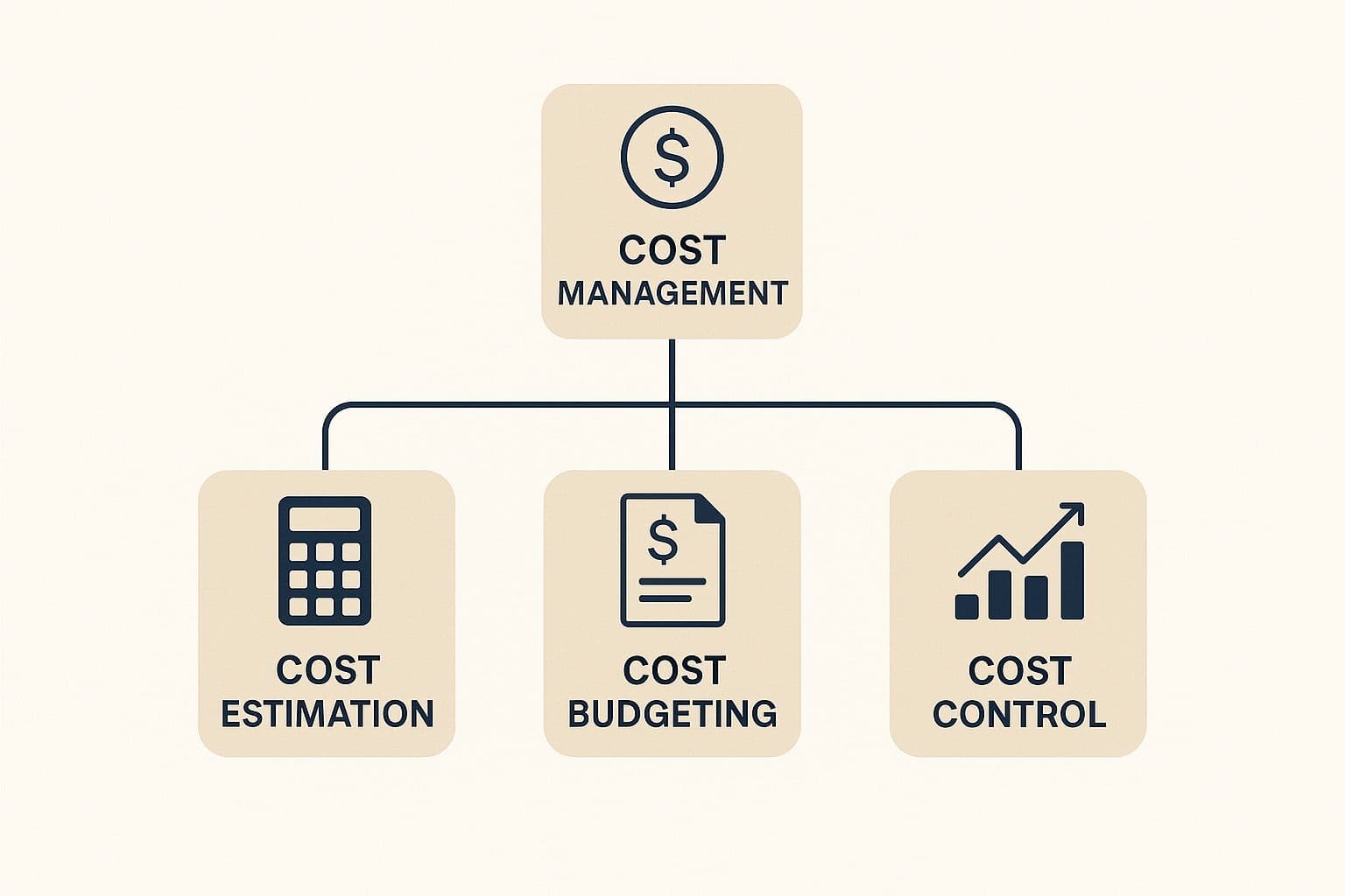 Project cost Management image